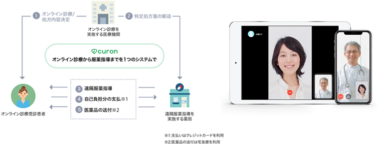 オンライン診療サービス「クロン（curon）」活用イメージ