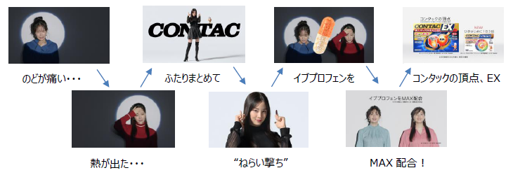 CMのストーリー イメージ