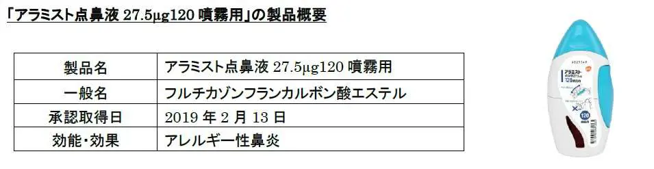 アラミスト点鼻液 27.5µg120 噴霧用