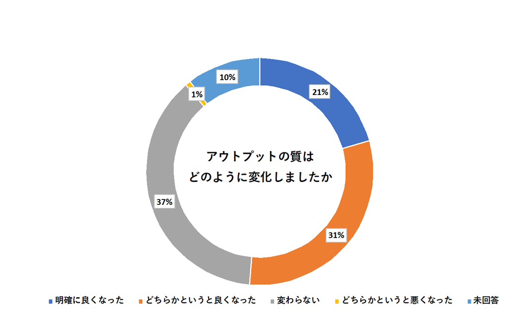 2018年在宅勤務拡大パイロット時アンケート結果