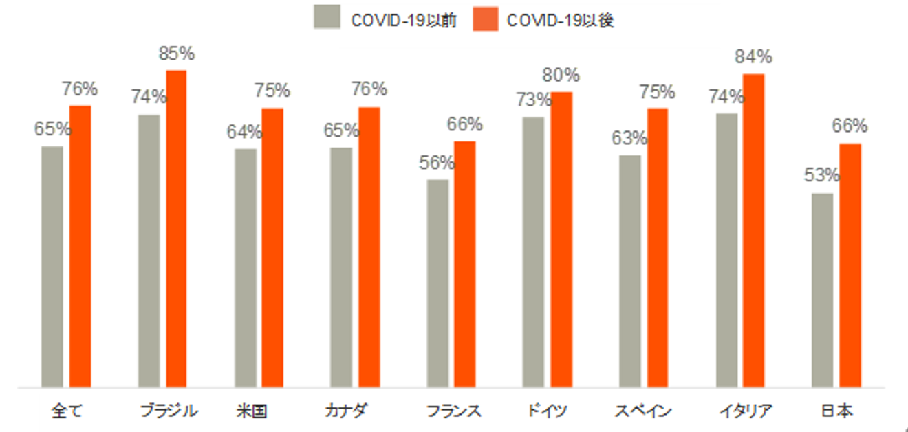「成人のワクチン接種と健康な高齢化についての調査」結果1