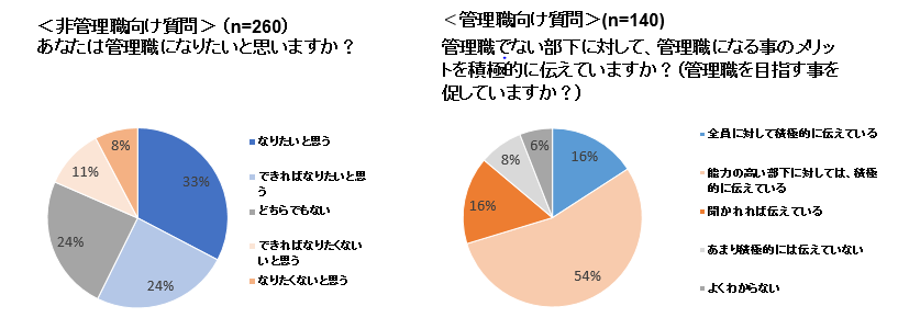 WLI社内アンケート結果（一部抜粋）