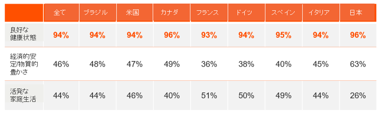 「成人のワクチン接種と健康な高齢化についての調査」結果2
